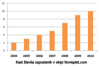 zaposleni